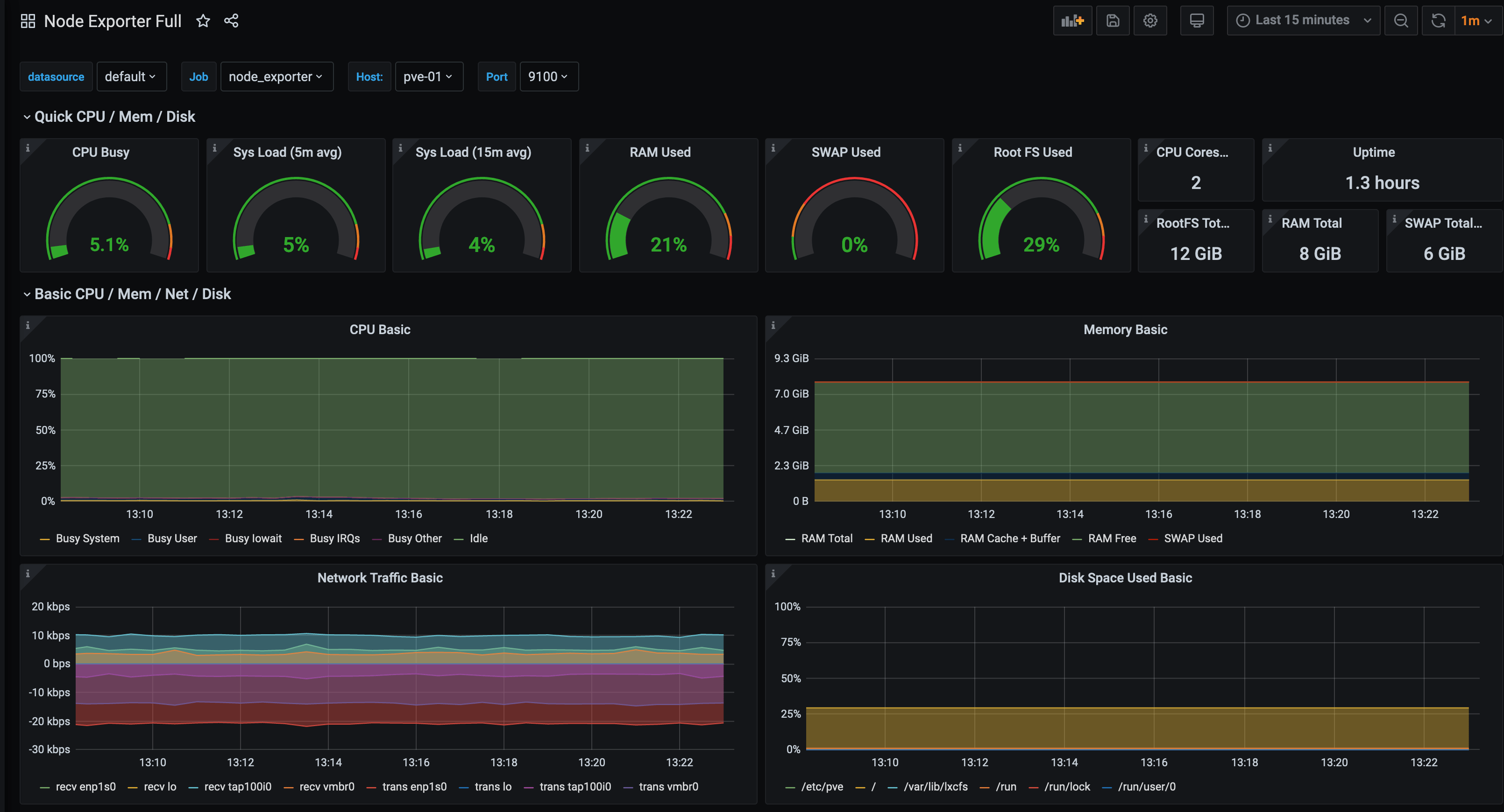 Proxmox - Grafana Node Exporter Full Dashboard - pve-01